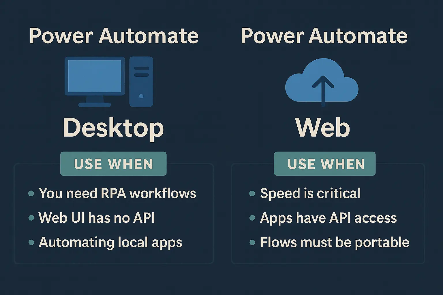 When To Use Power Automate Desktop vs Web